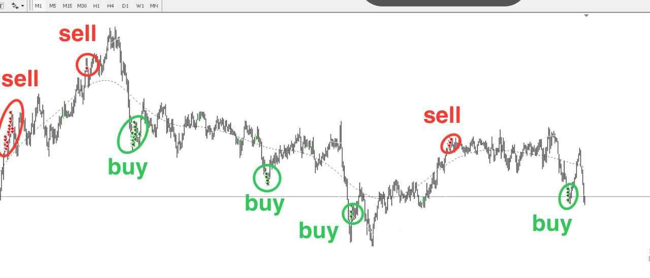 History of open trades on forex using the stacy bot robot in conservative mode