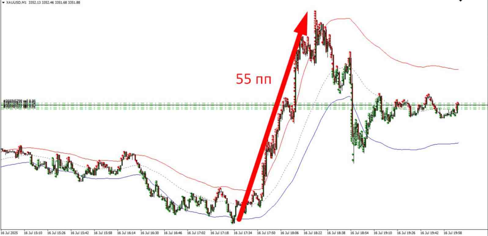 The stacy robot closes trades in profit despite a sharp drop in the forex market